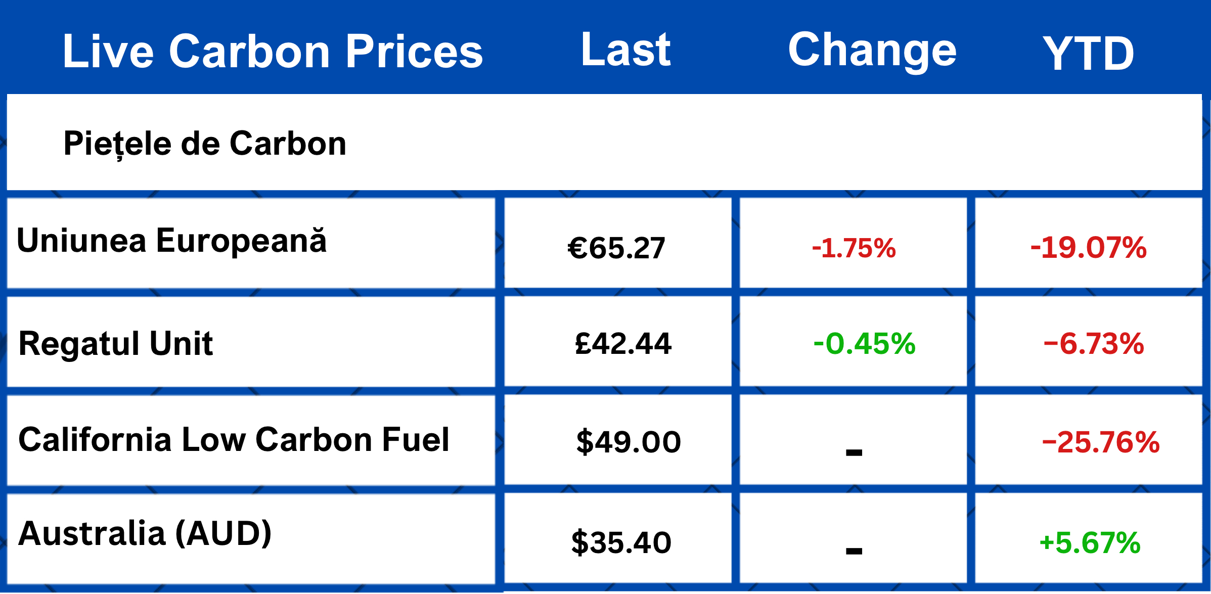 Live Carbon Markets